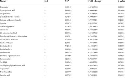 Guominkang formula alleviate inflammation in eosinophilic asthma by regulating immune balance of Th1/2 and Treg/Th17 cells